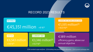 2023 Annual Results